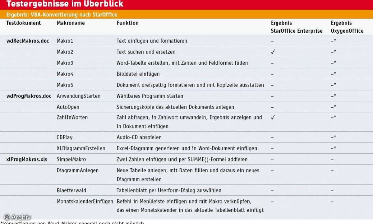 VBA-Makros in OpenOffice.org