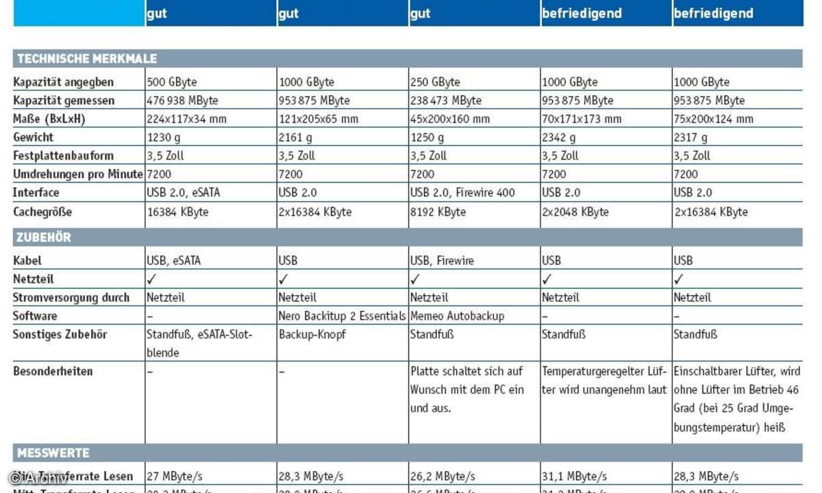 USB-Wechselfestplatten