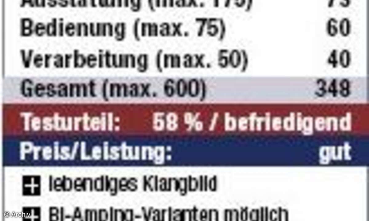 Vergleichstest: Surround-Receiver