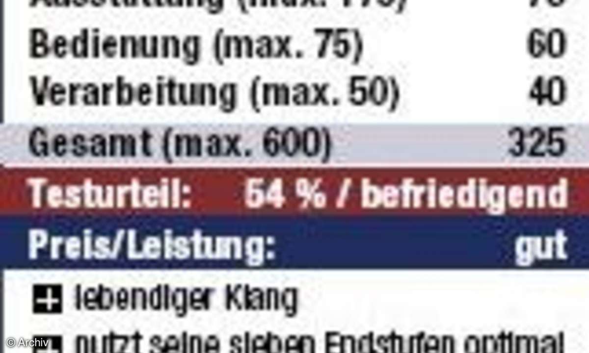 Vergleichstest: Surround-Receiver