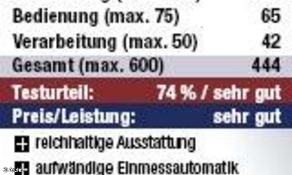 Vergleichstest: Surround-Receiver