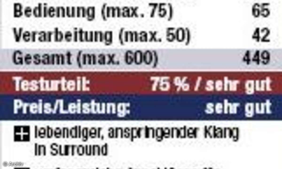 Vergleichstest: Surround-Receiver