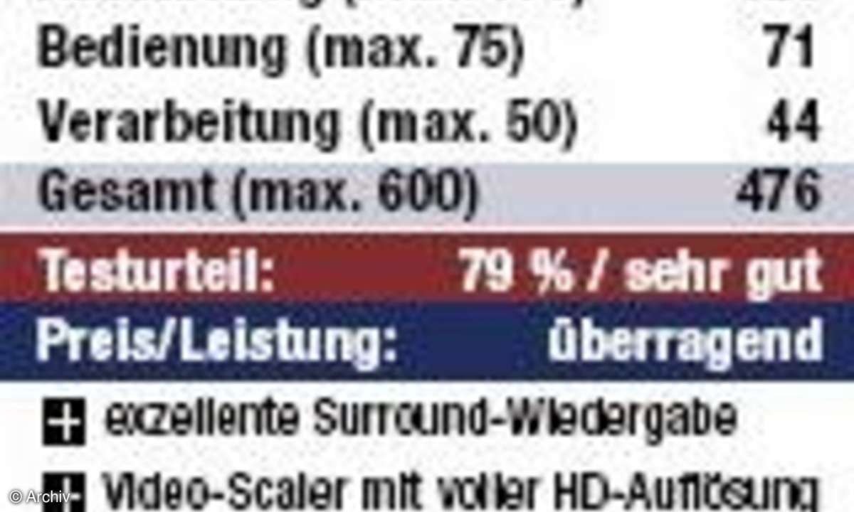 Vergleichstest: Surround-Receiver
