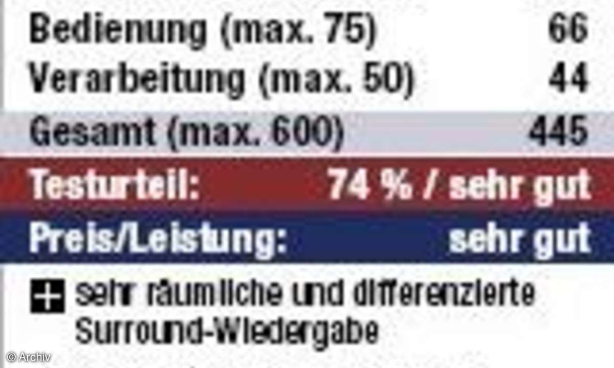 Vergleichstest: Surround-Receiver