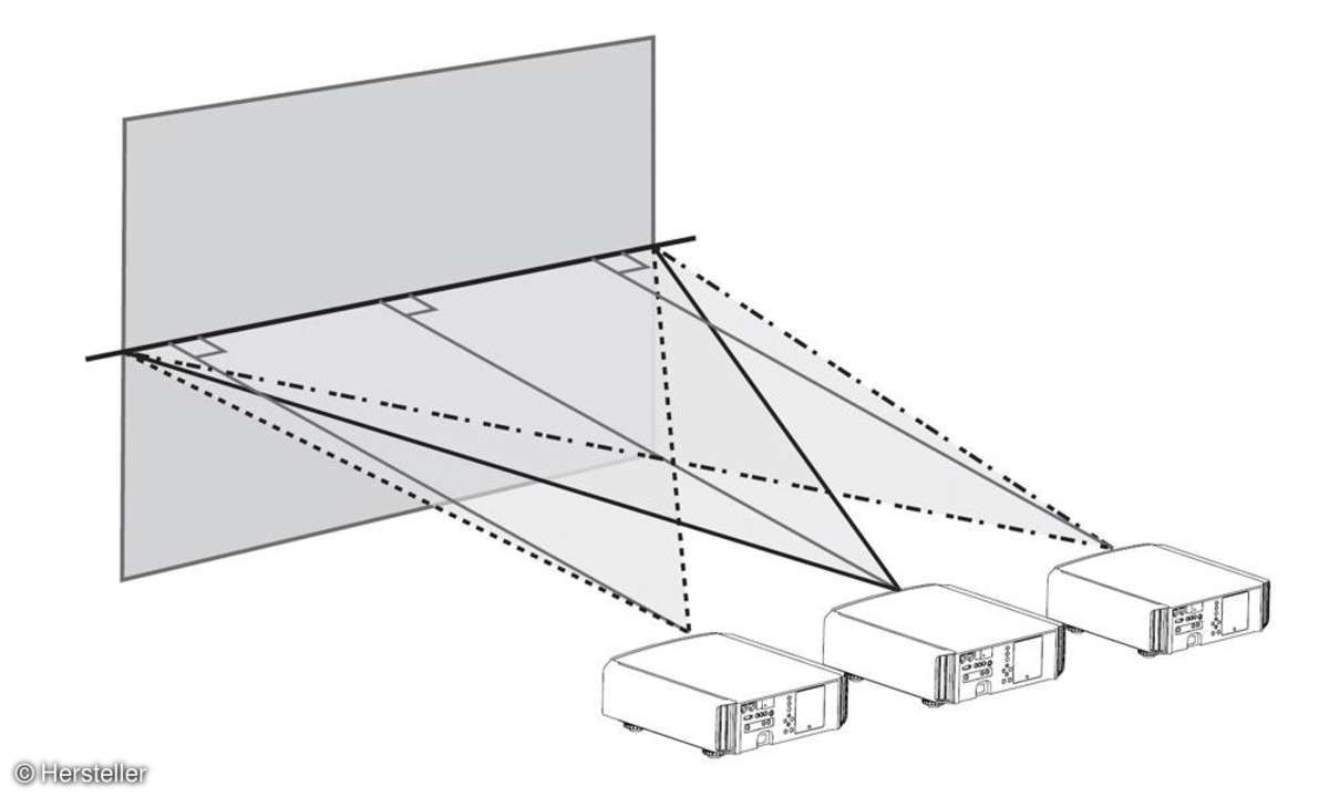 Heimkino-Projektoren