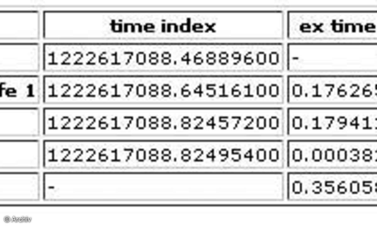 PHP-Performance-Optimierung