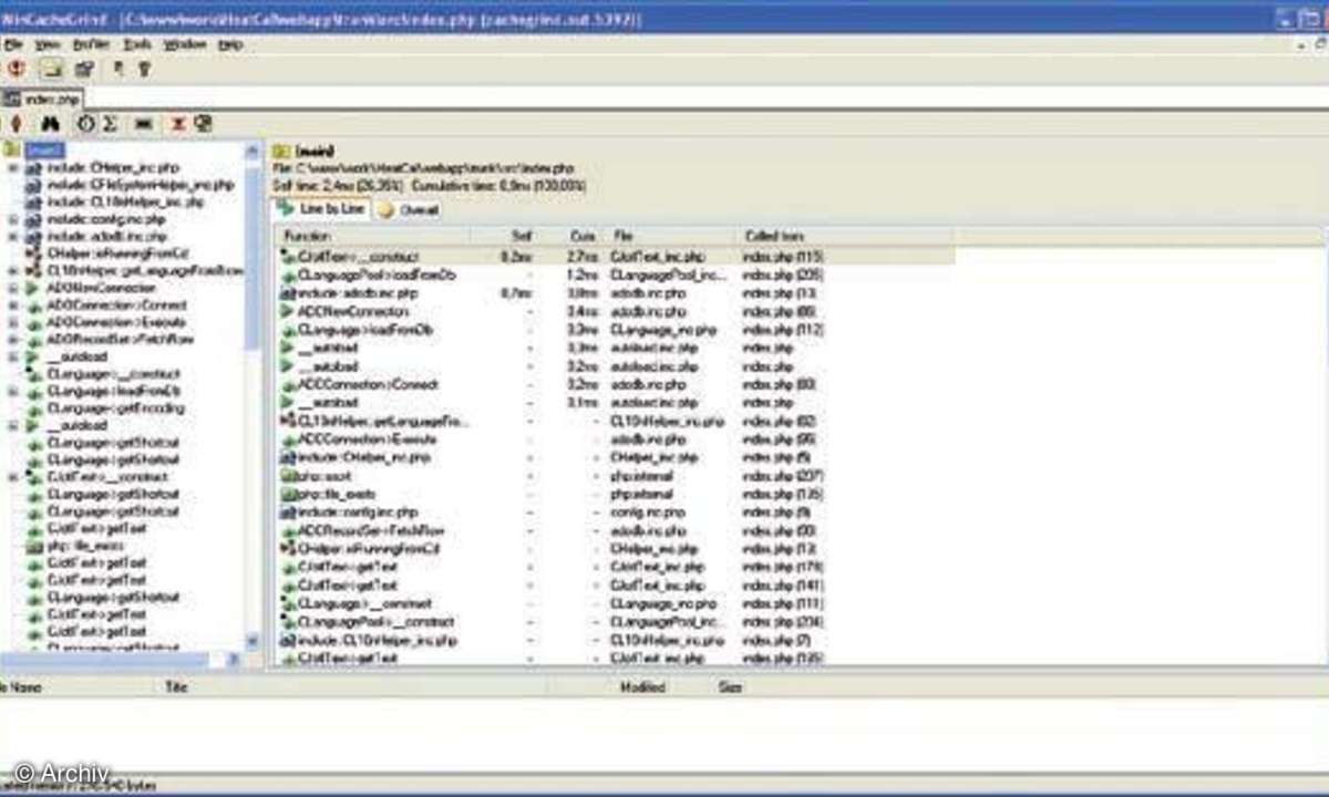 PHP-Performance-Optimierung