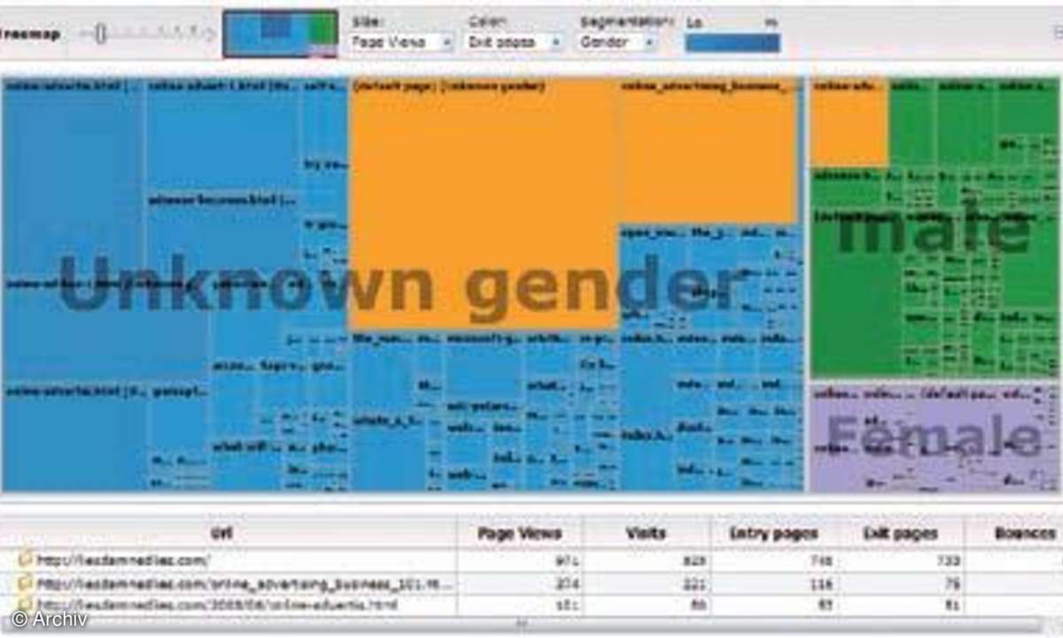 Web-Analyse