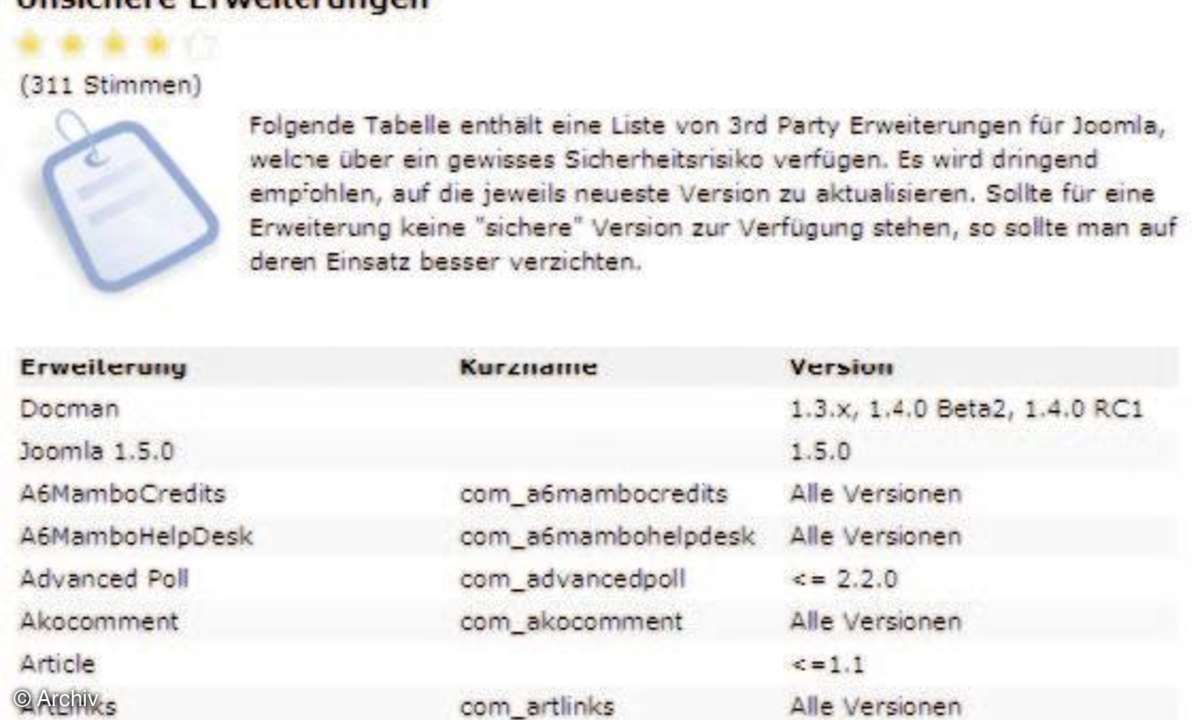 Content-Management-Systeme