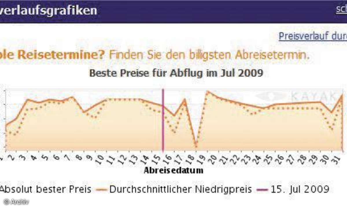 Die besten Last-Minute-Angebote finden