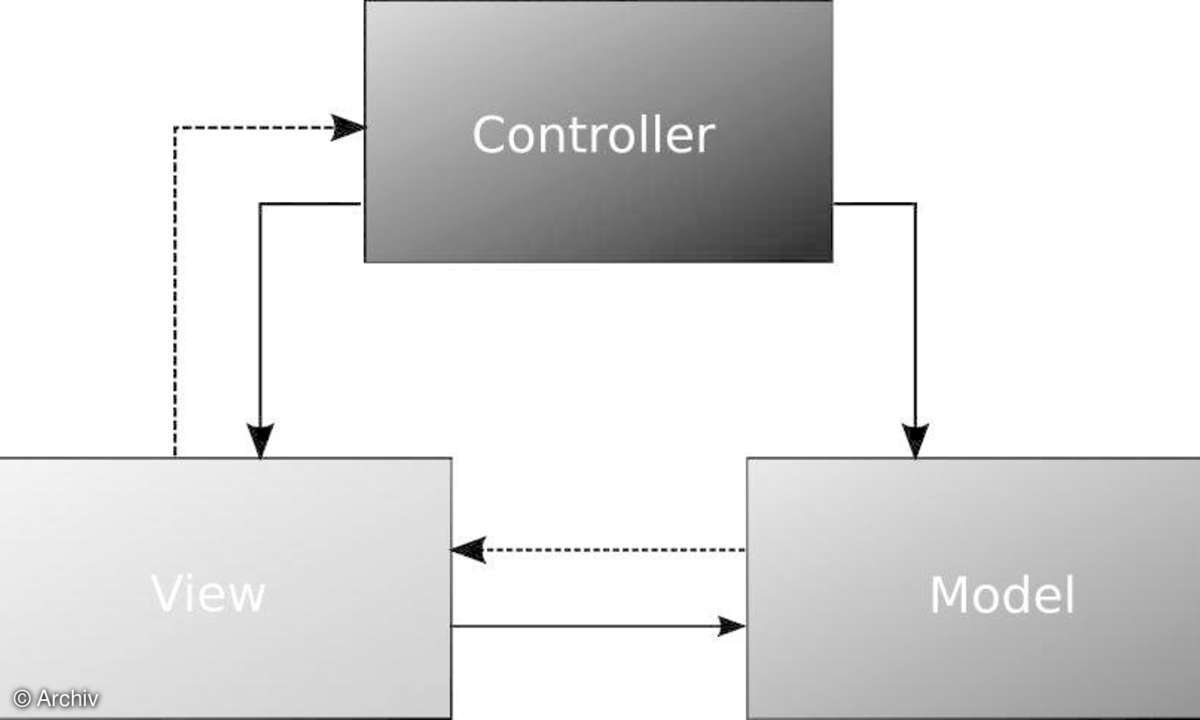 PHP-Frameworks Teil IV - Kohana