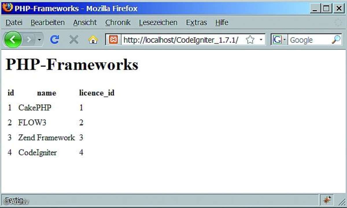 PHP-Frameworks Teil V - Code Igniter