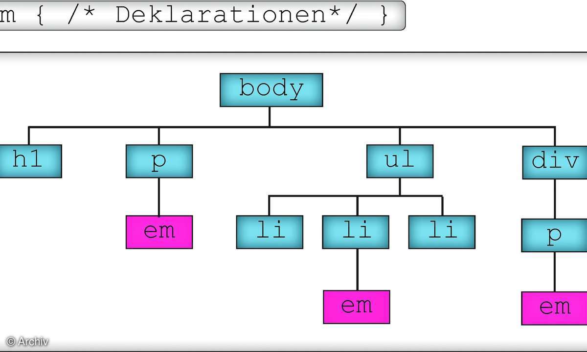 CSS-Selektoren