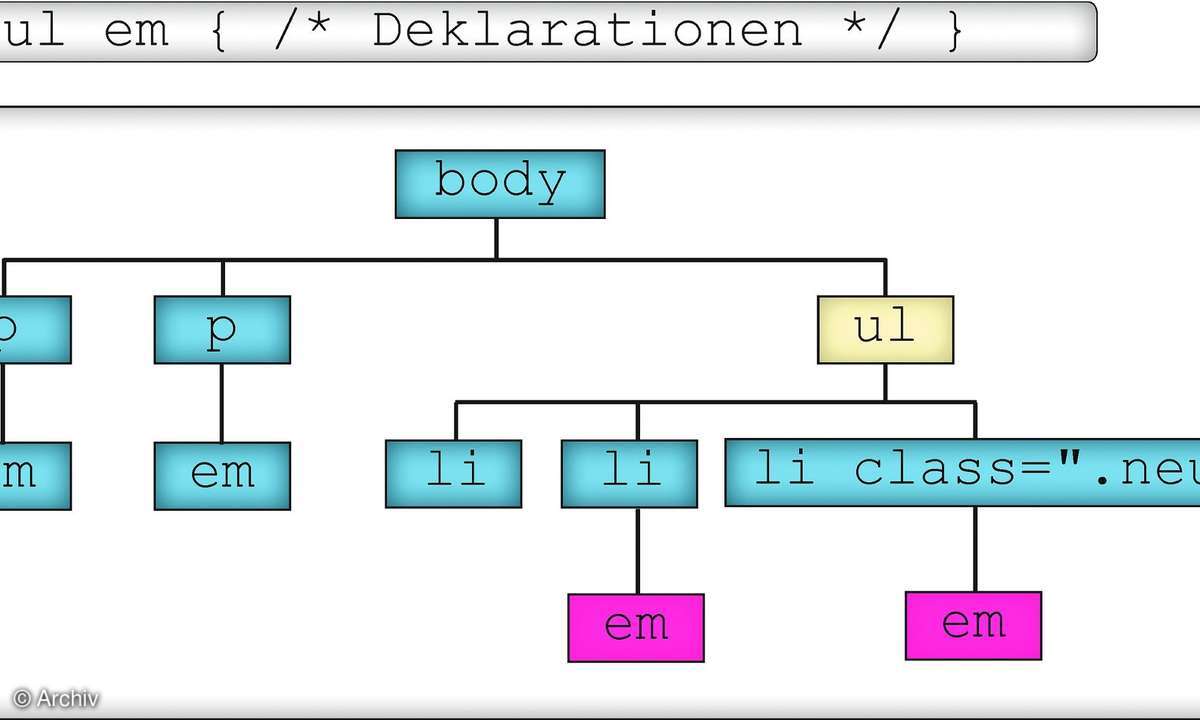 CSS-Selektoren
