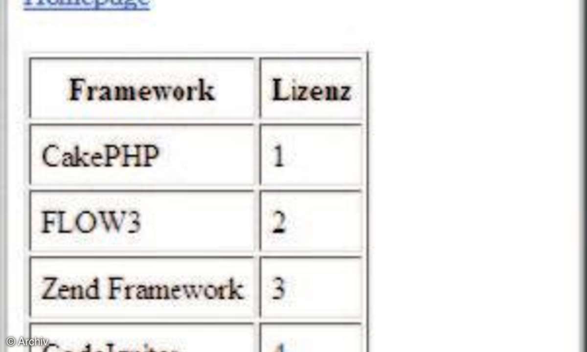 PHP-Frameworks Teil VII - eZ Components