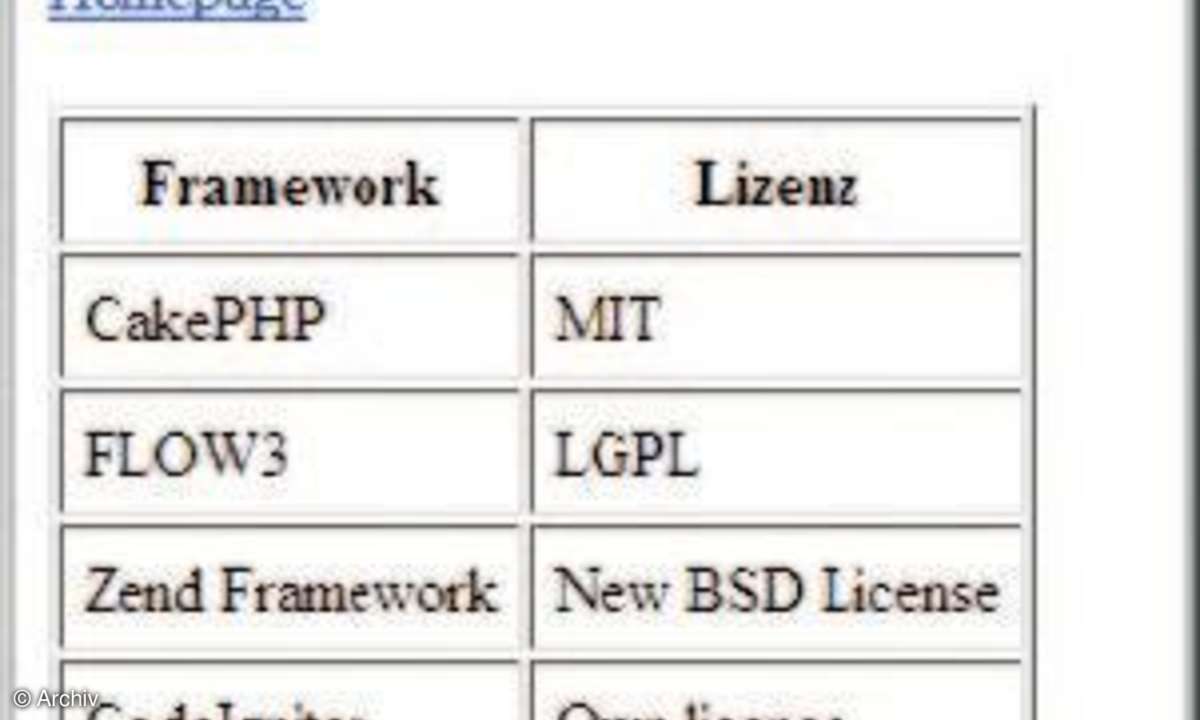 PHP-Frameworks Teil VII - eZ Components