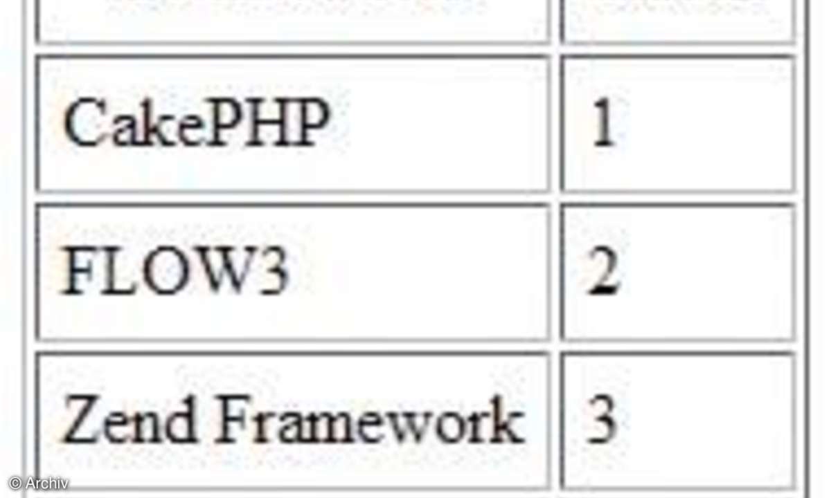 PHP-Frameworks Teil VIII - Zend Framework
