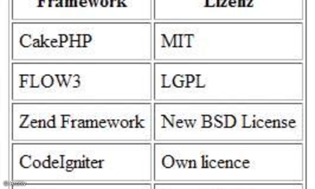 PHP-Frameworks Teil VIII - Zend Framework