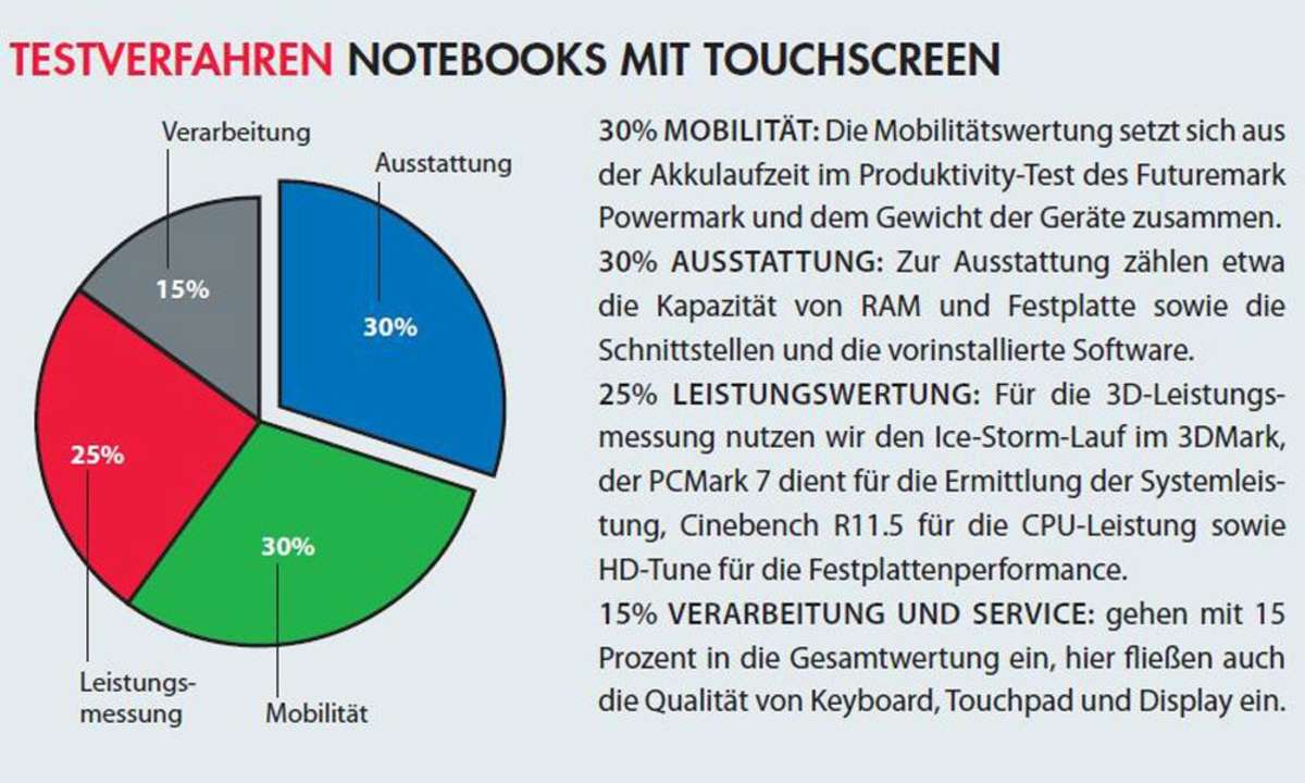Testverfahren,Vergleichstest,Windows 8