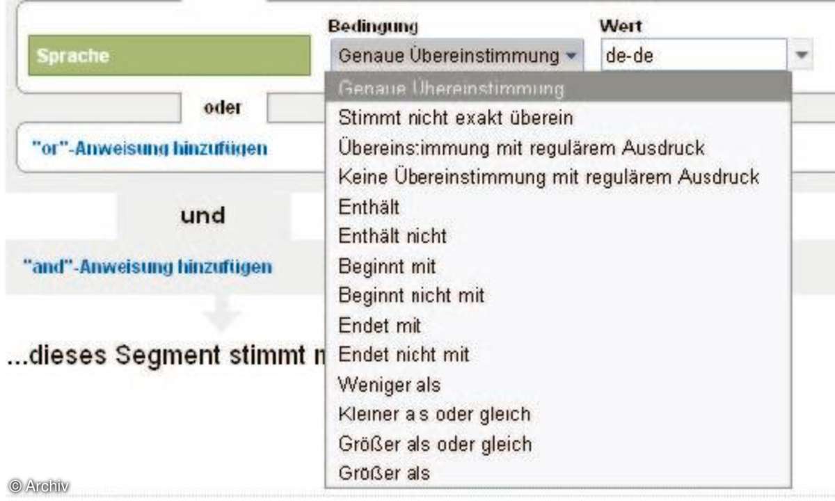 Traffic-Analyse mit Google Analytics
