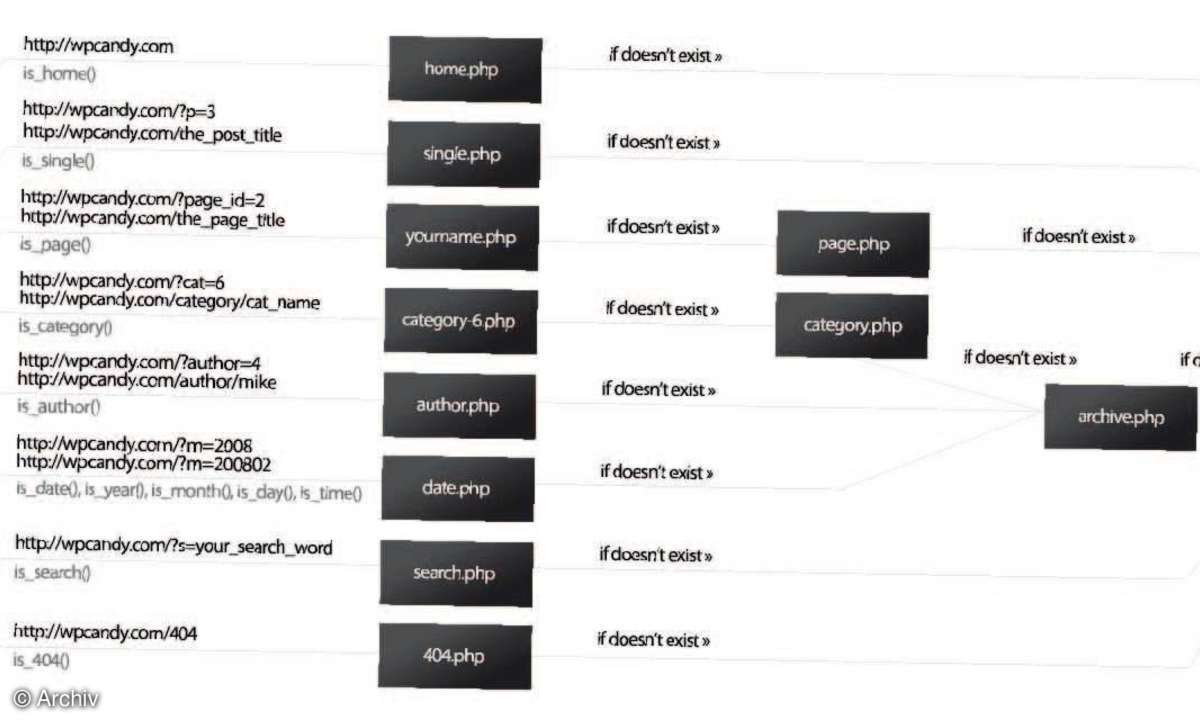 Wordpress Themes