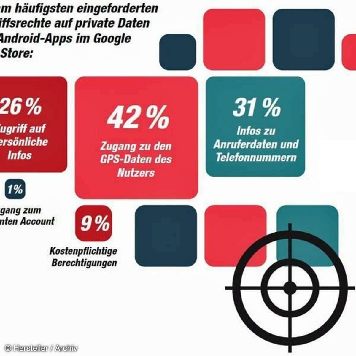 Wer ein Android-Smartphone nutzt, sollte sich richtig schützen.