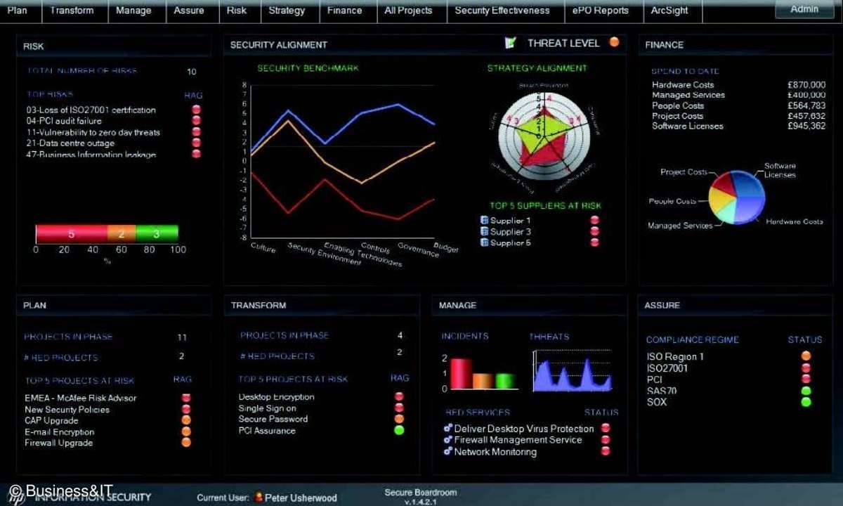 Zusammenspiel von Risikomanagement und IT-Security