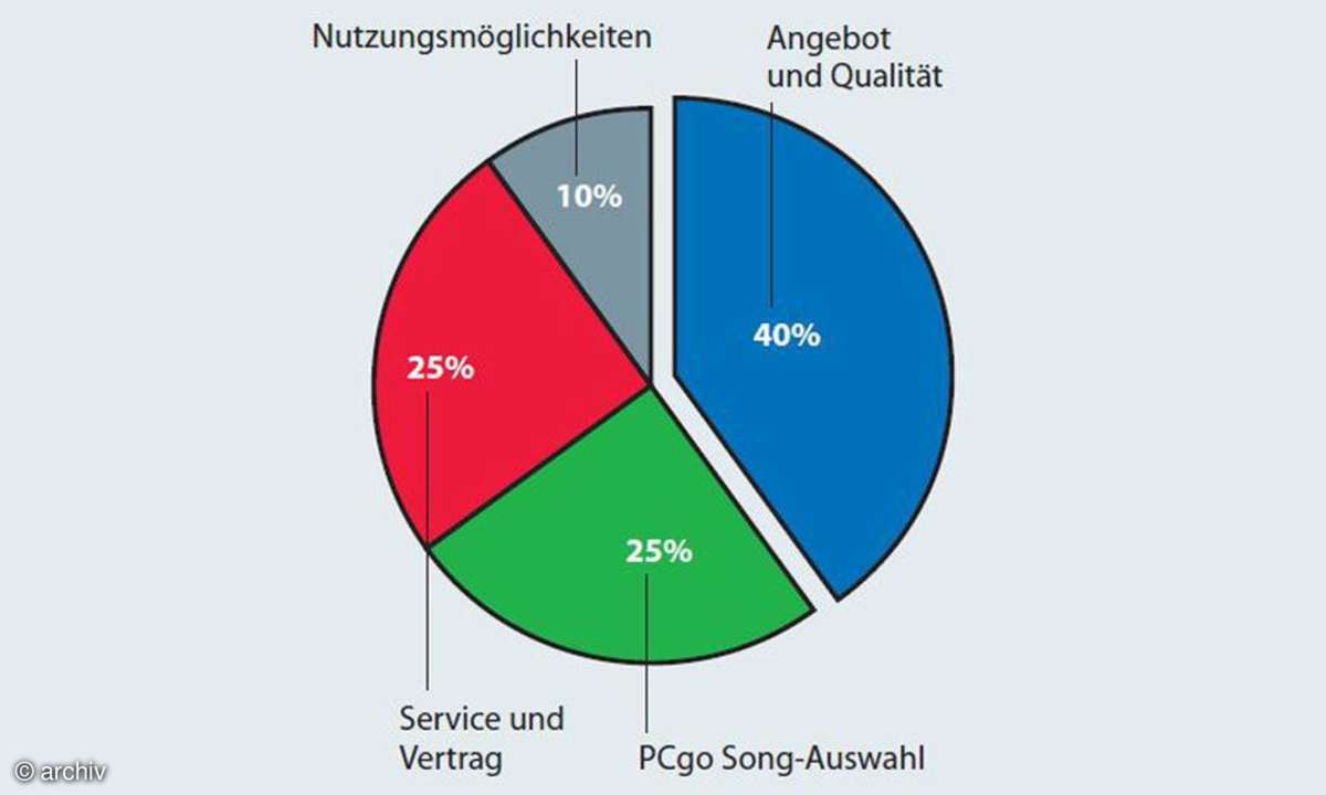 MUSIK-STREAMING-DIENSTE