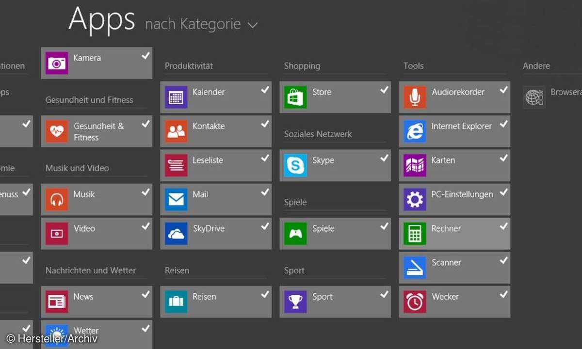 Windows 8.1 mit Windows 7 Oberfläche