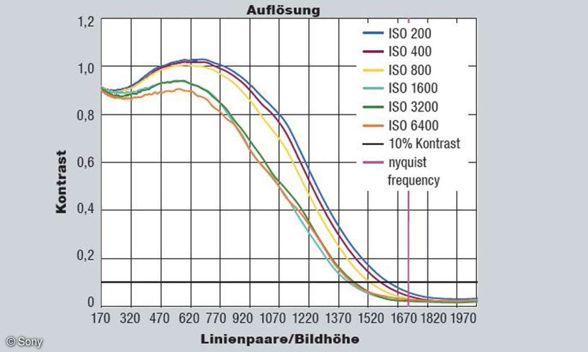 Auflösung
