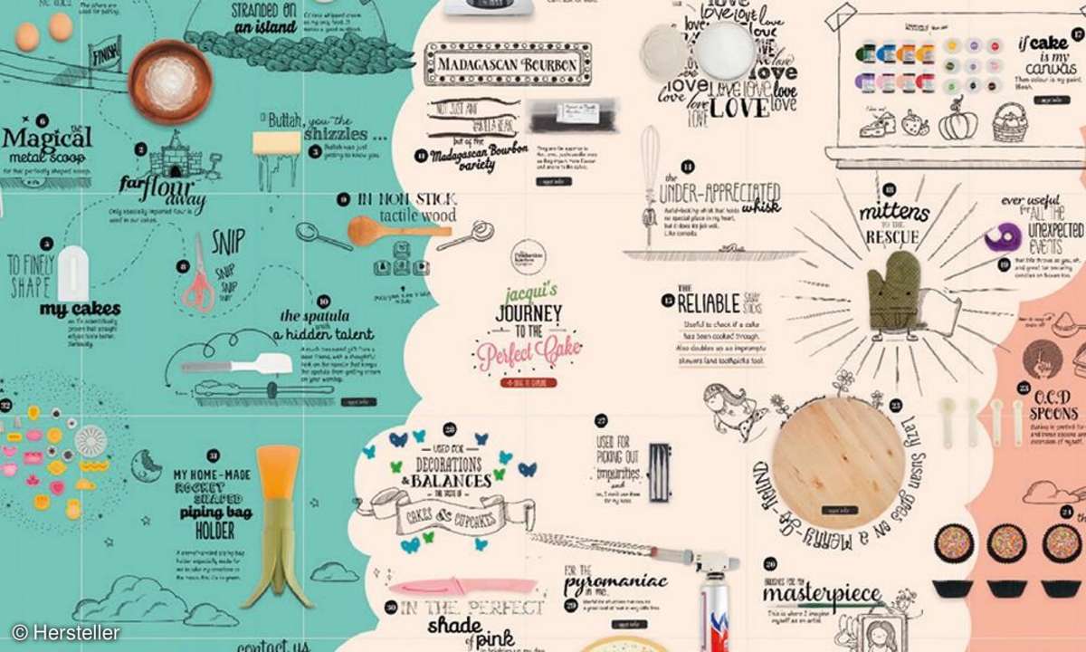 Webdesign,Navigation,jacqui's Journey